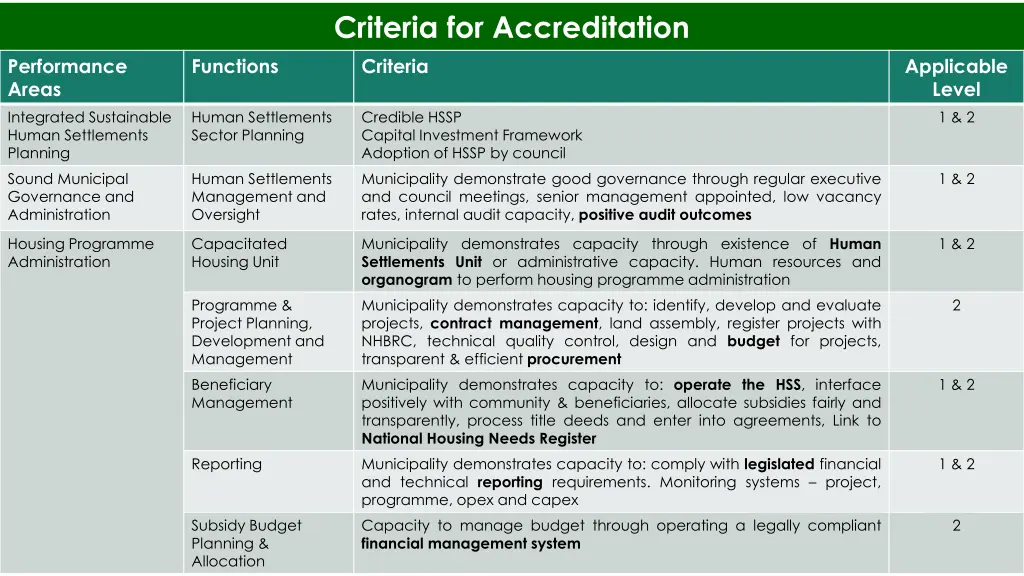 criteria for accreditation criteria
