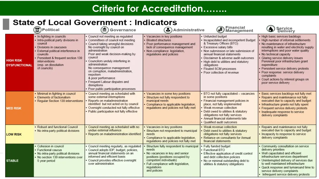 criteria for accreditation