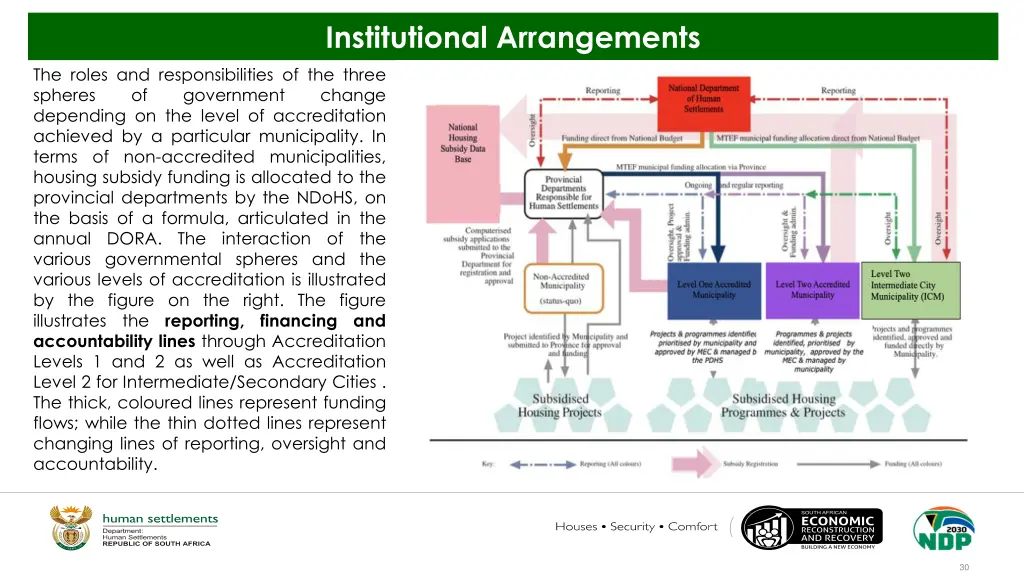 institutional arrangements