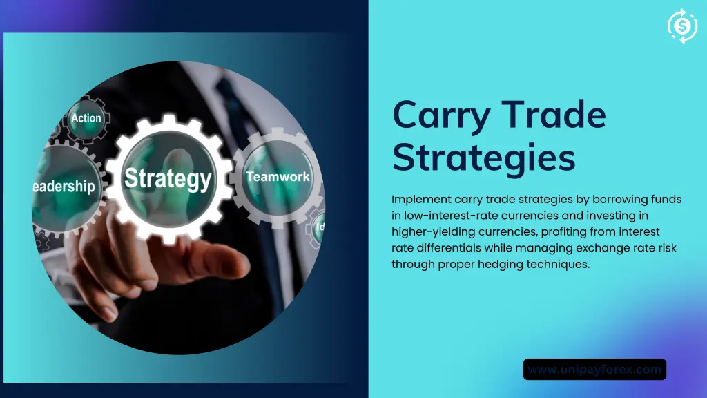 carry trade strategies