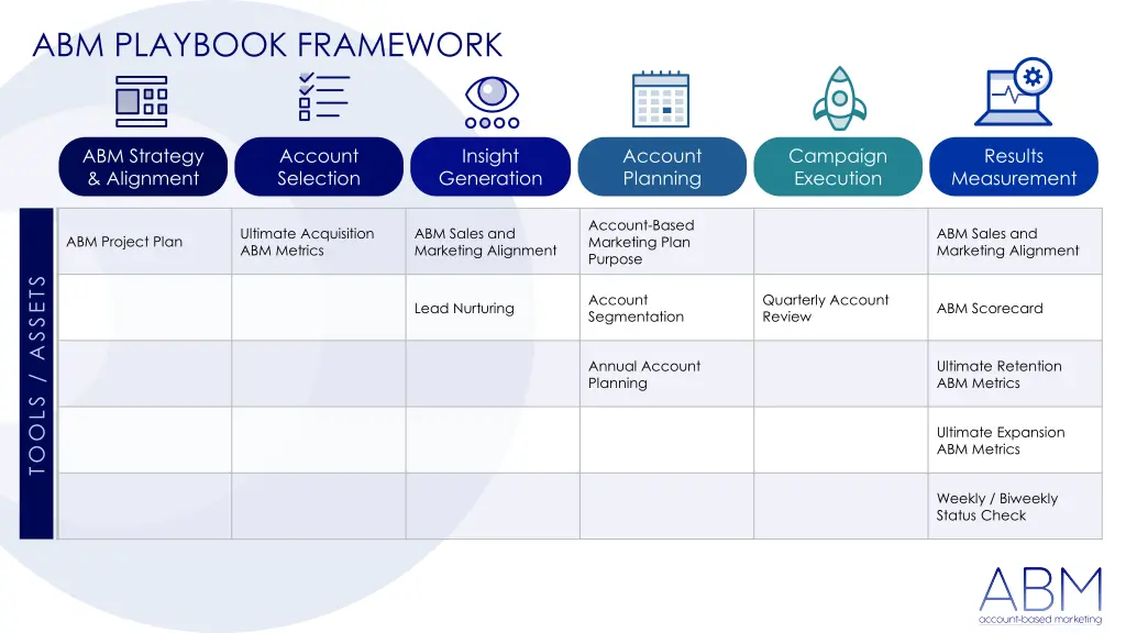 abm playbook framework