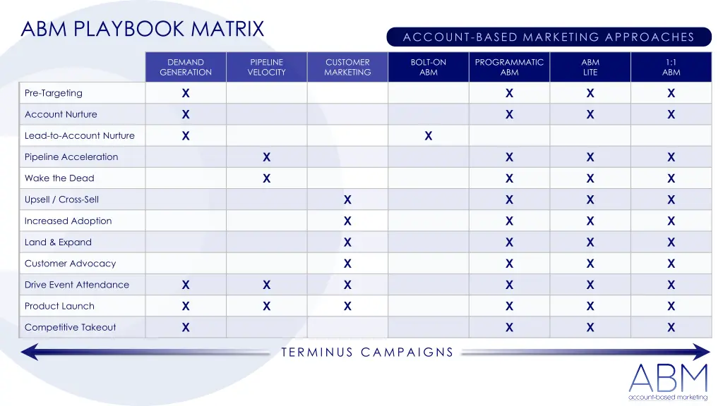 abm playbook matrix