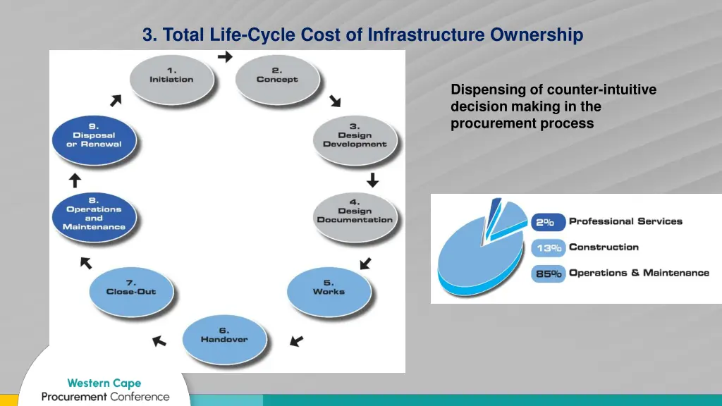 3 total life cycle cost of infrastructure