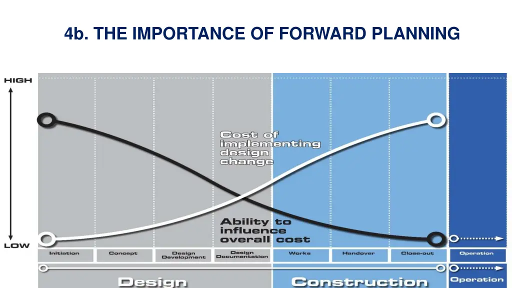 4b the importance of forward planning