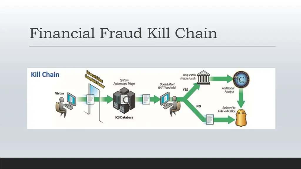 financial fraud kill chain