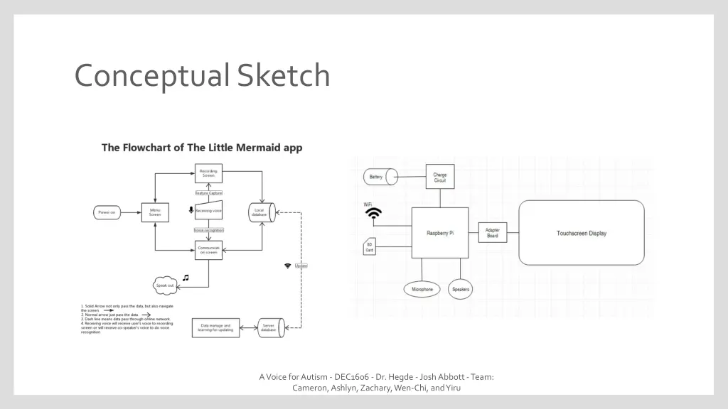 conceptual sketch