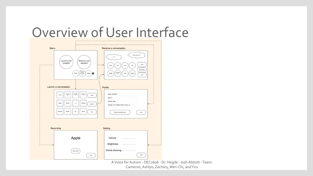 overview of user interface