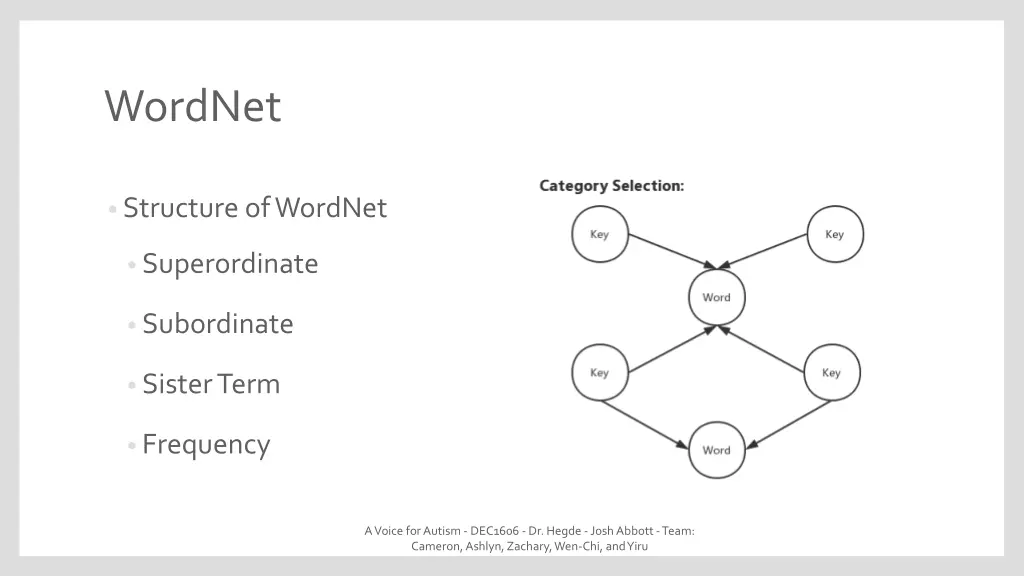 wordnet