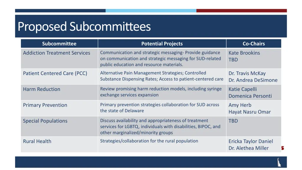 proposed subcommittees