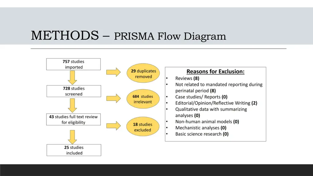 methods prisma flow diagram