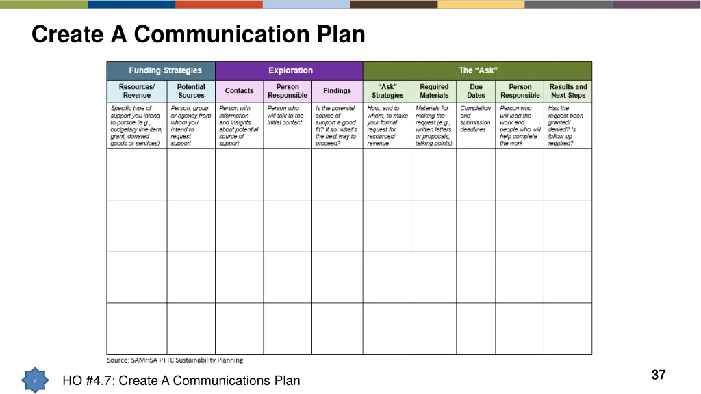 create a communication plan 1