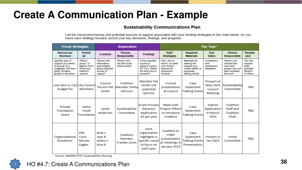 create a communication plan example 1