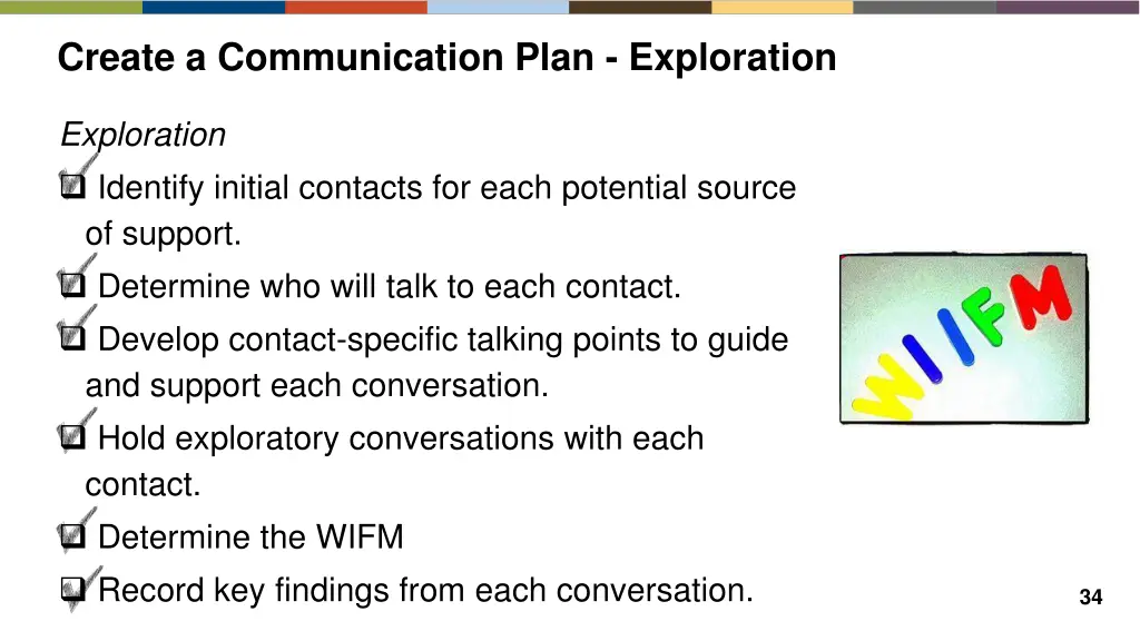 create a communication plan exploration