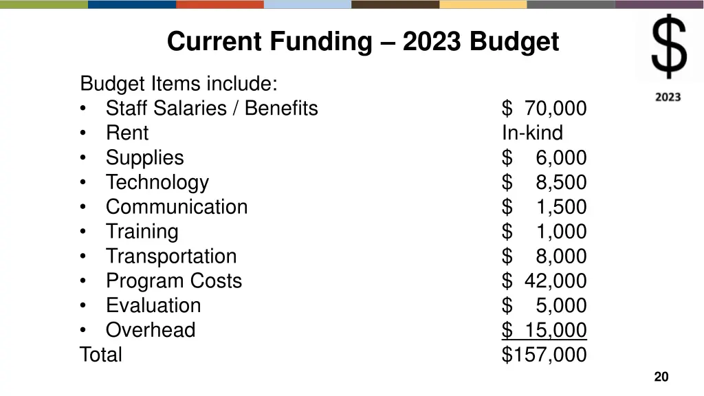 current funding 2023 budget