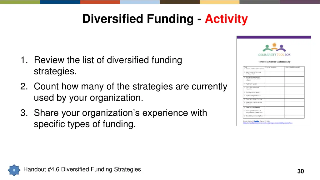 diversified funding activity