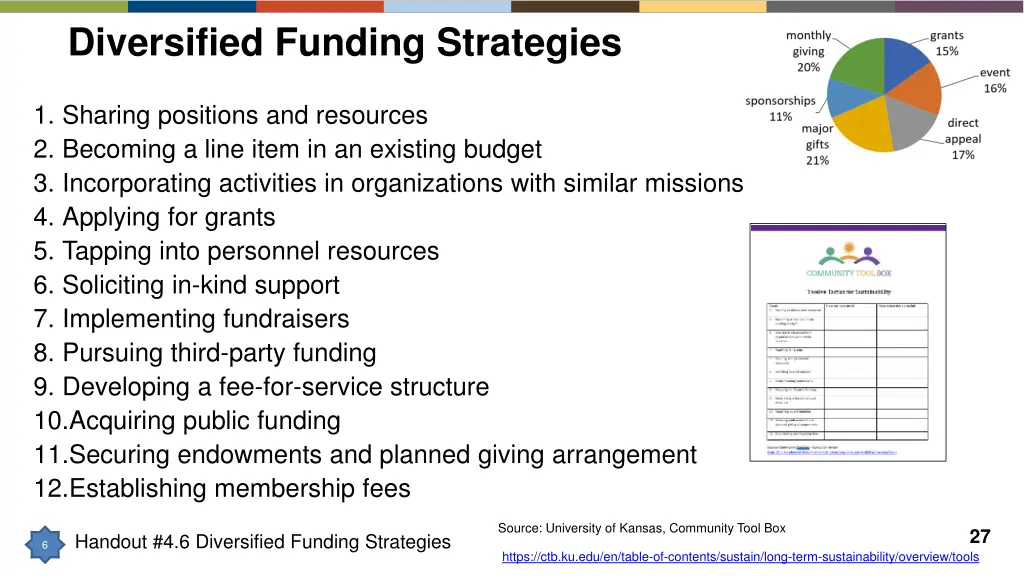 diversified funding strategies 1