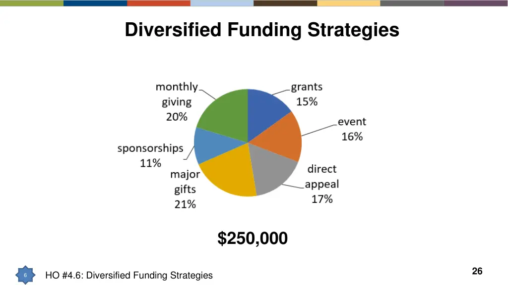 diversified funding strategies