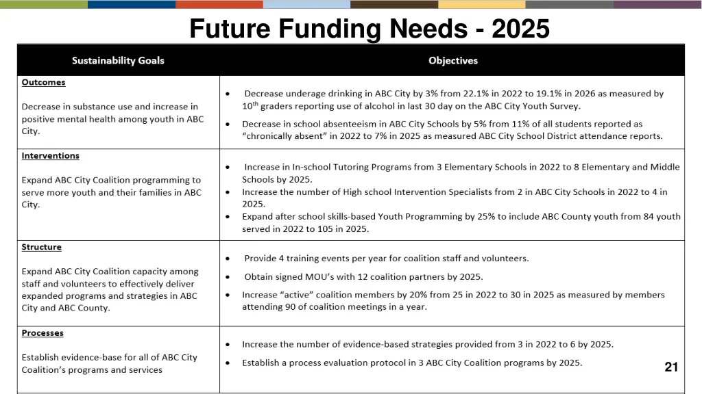 future funding needs 2025