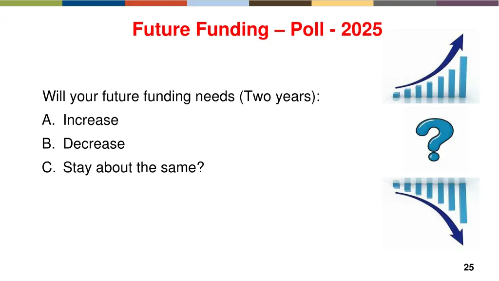 future funding poll 2025