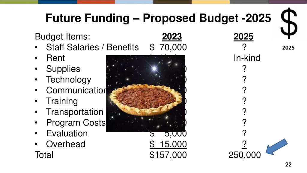 future funding proposed budget 2025