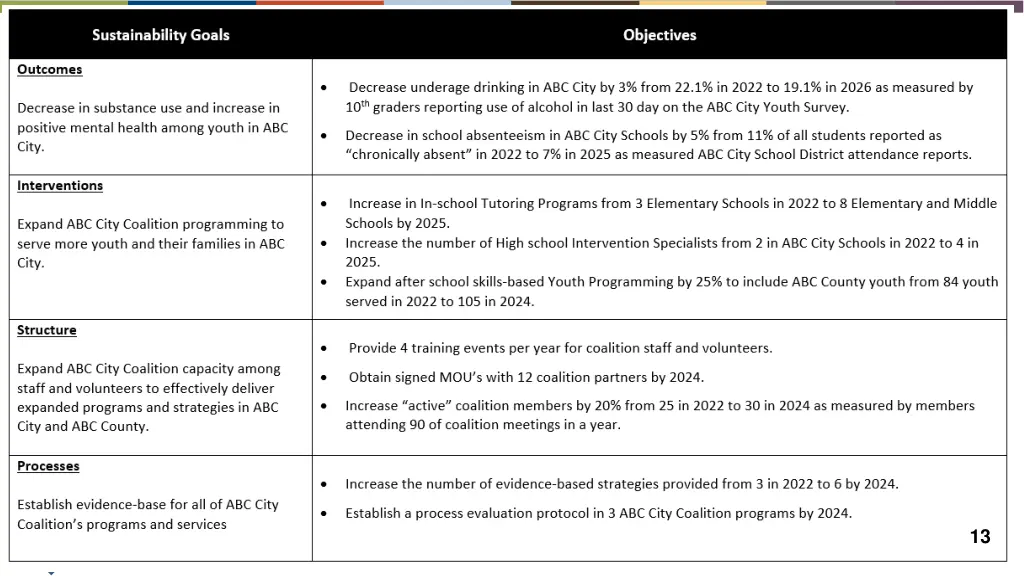 objectives examples