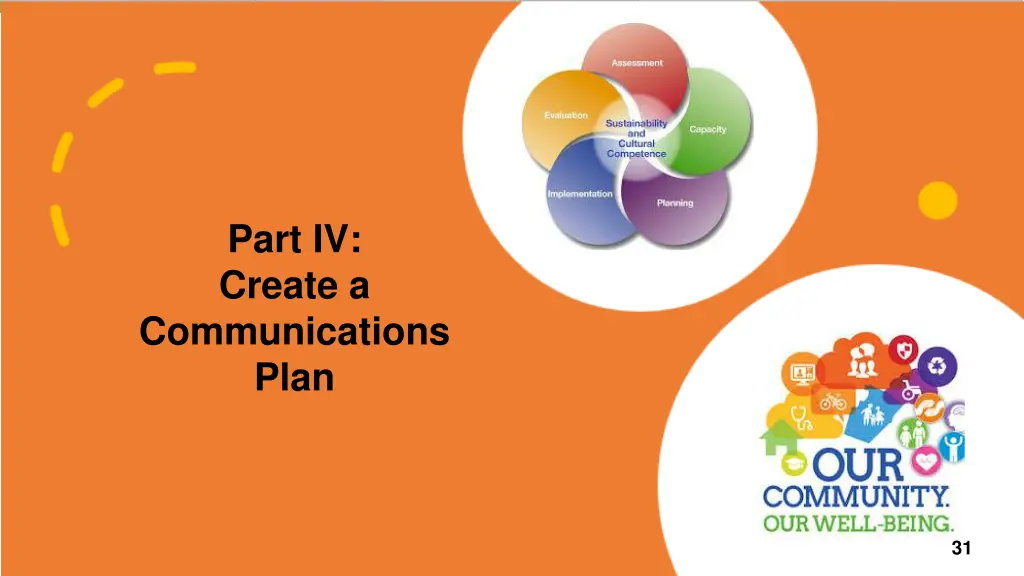 part iv create a communications plan