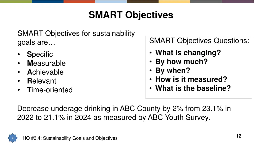 smart objectives