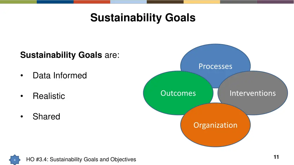 sustainability goals