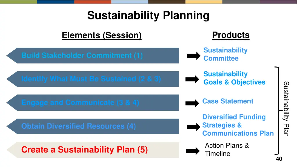 sustainability planning 1