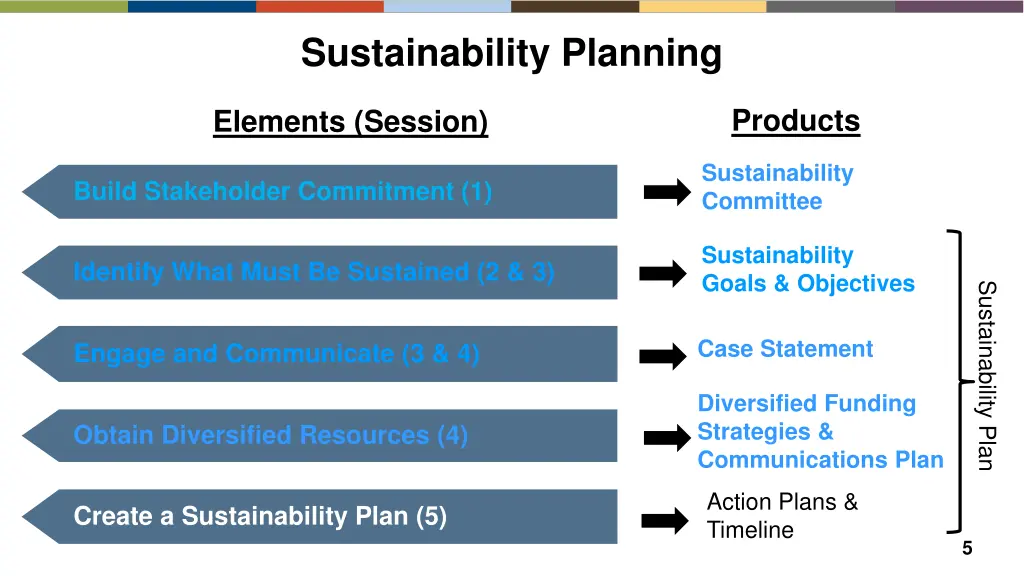 sustainability planning