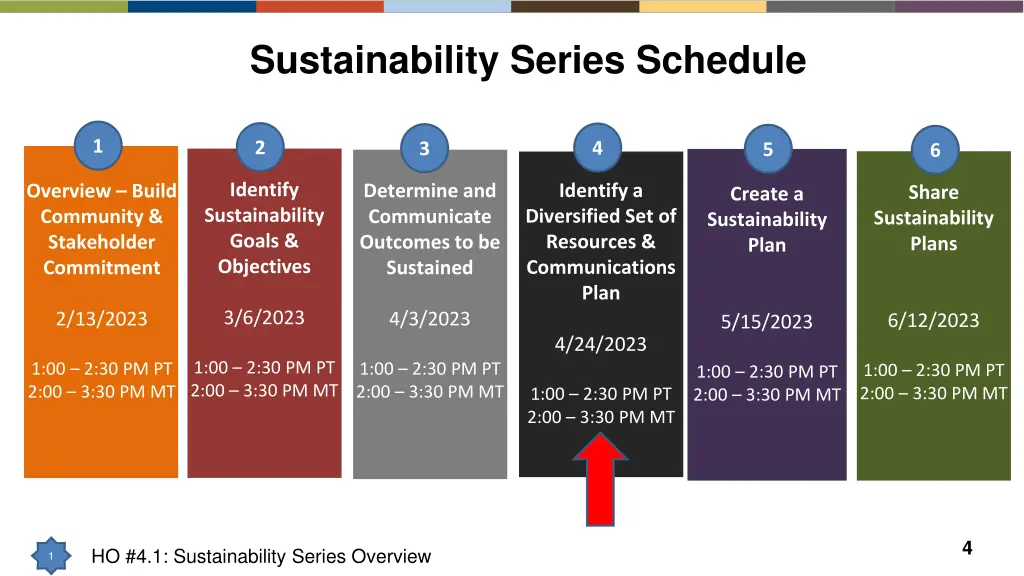 sustainability series schedule