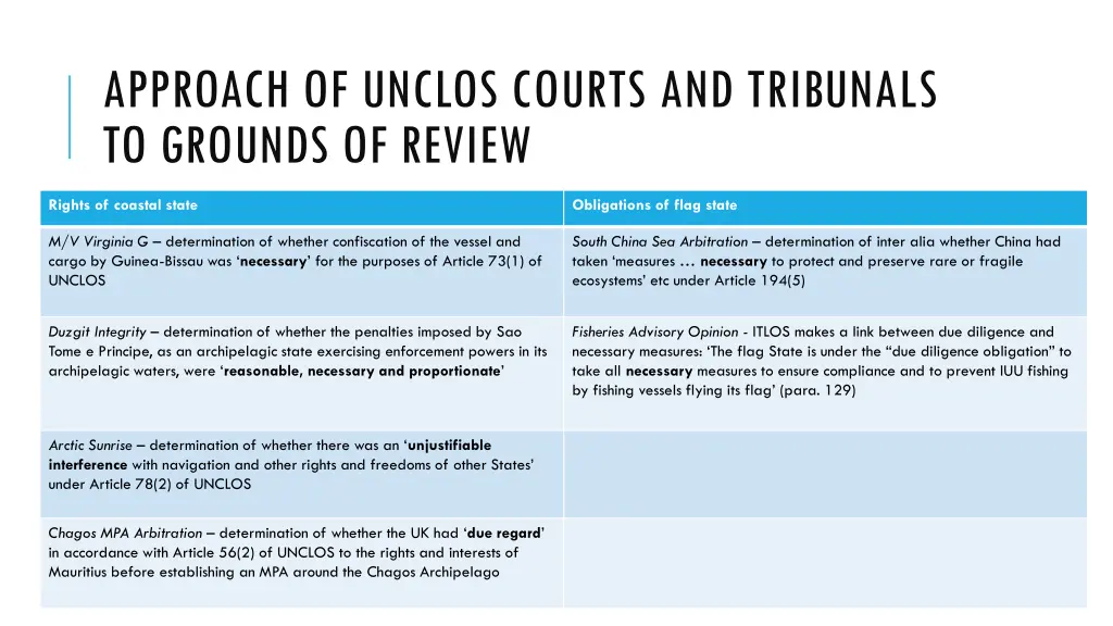 approach of unclos courts and tribunals