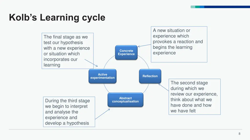 kolb s learning cycle 1