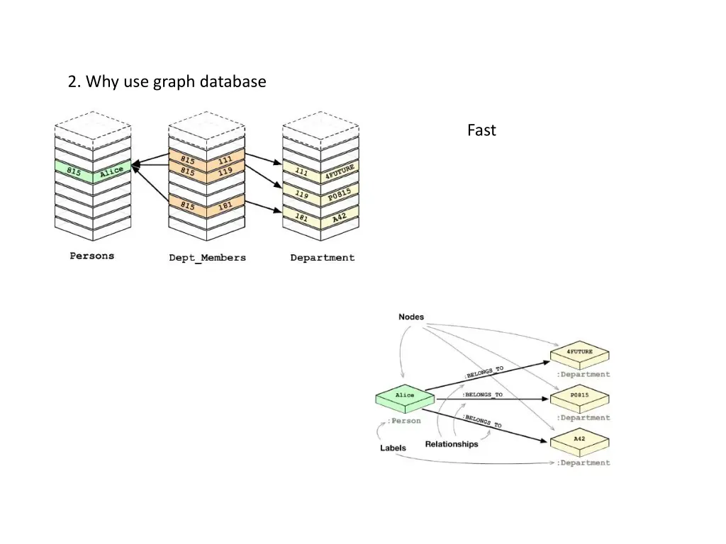 2 why use graph database 1