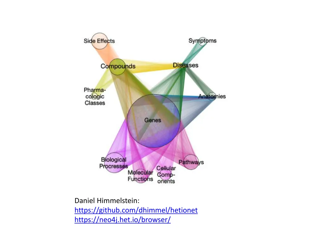 daniel himmelstein https github com dhimmel