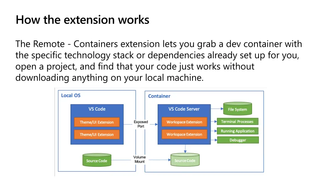 how the extension works