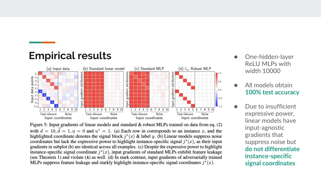 empirical results