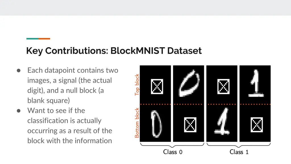 key contributions blockmnist dataset