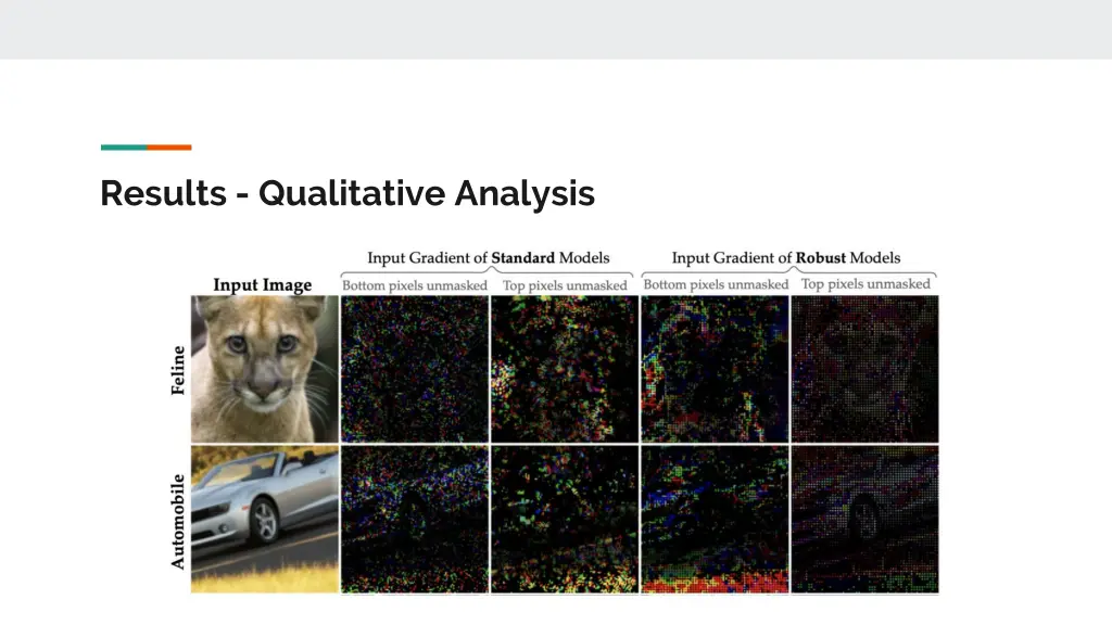 results qualitative analysis