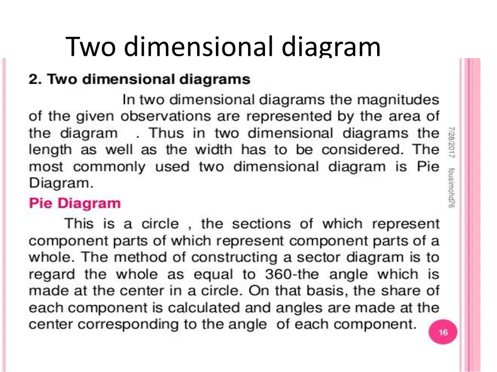 two dimensional diagram