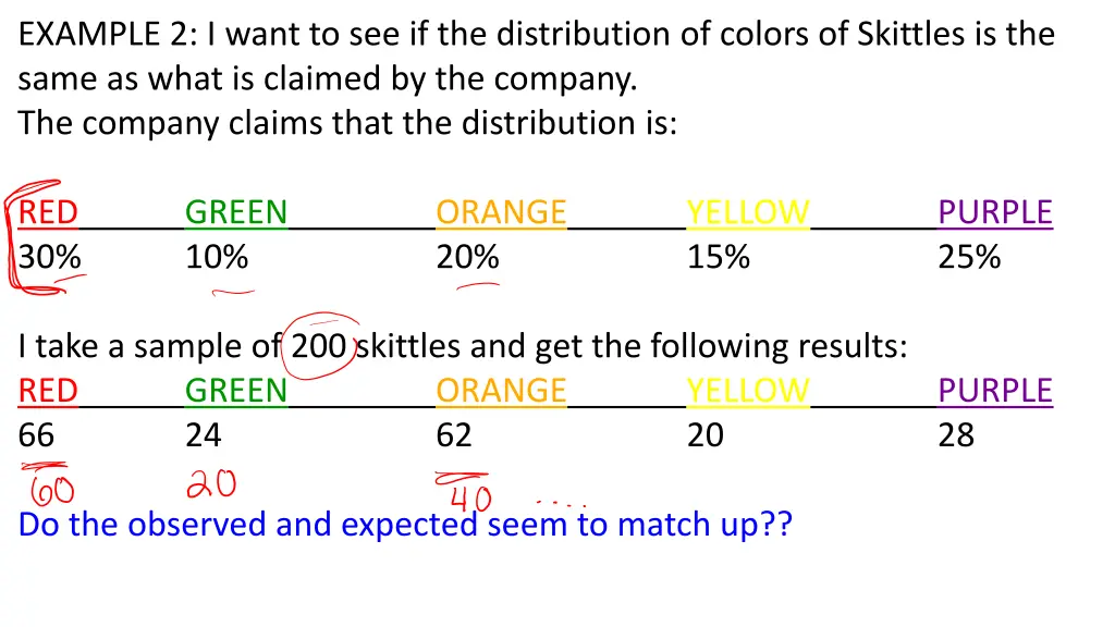 example 2 i want to see if the distribution