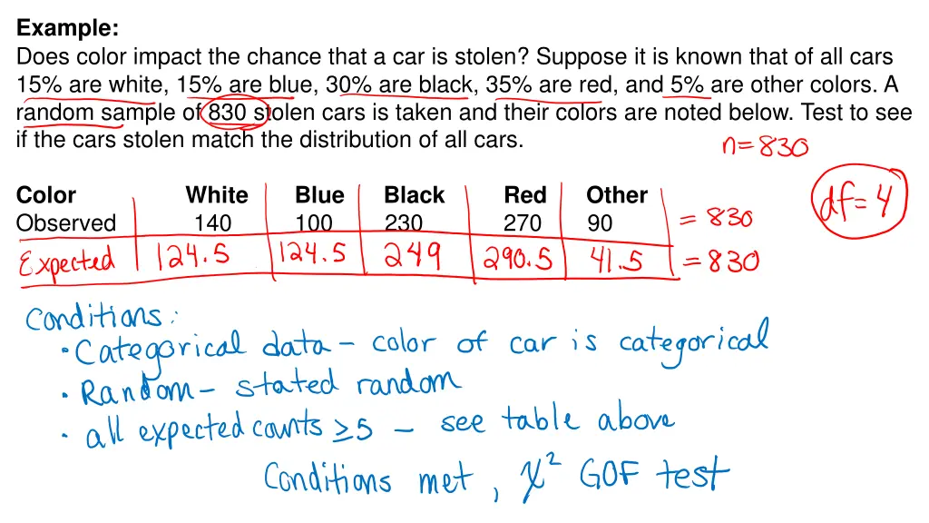 example does color impact the chance that