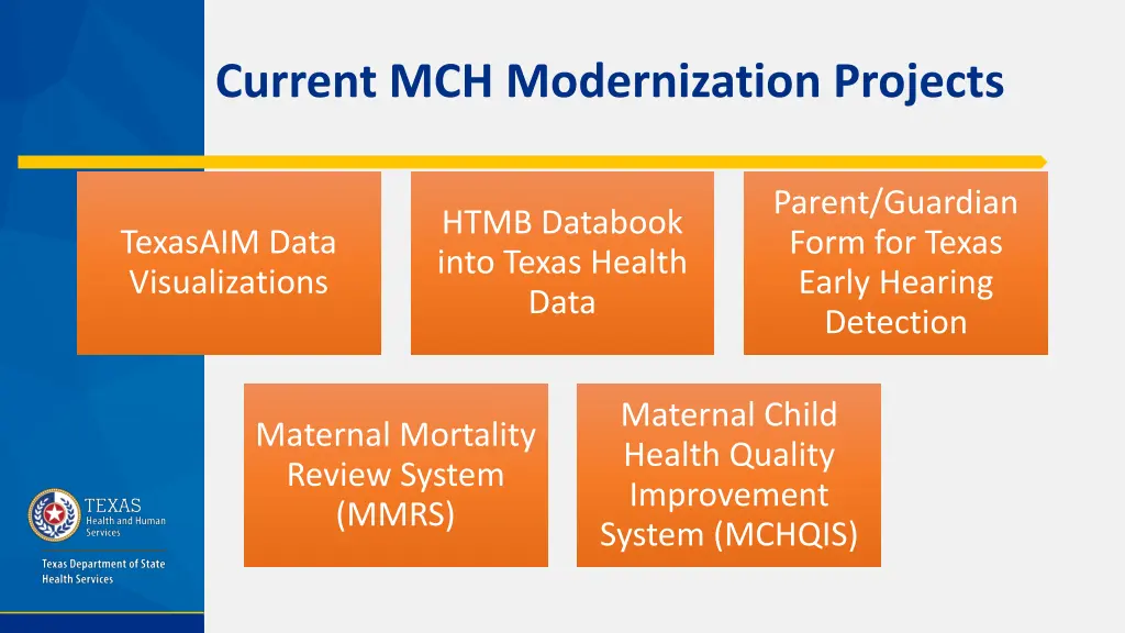 current mch modernization projects