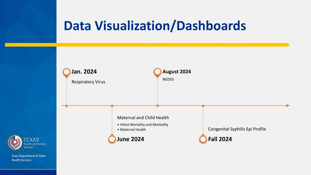 data visualization dashboards