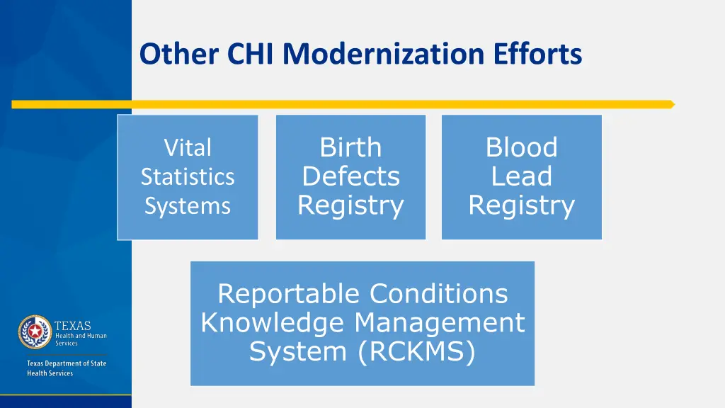 other chi modernization efforts