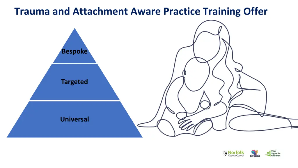 trauma and attachment aware practice training 1