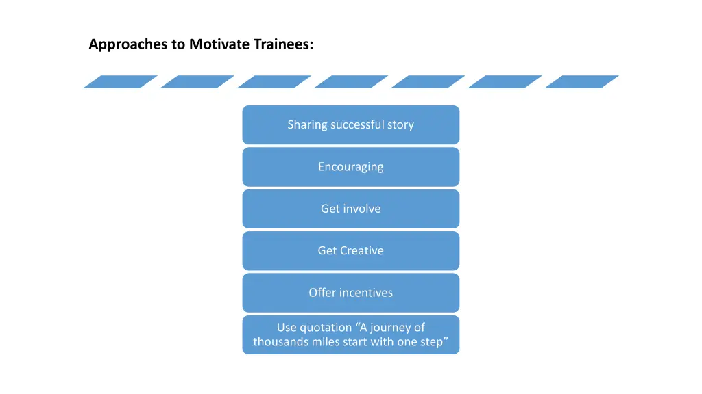 approaches to motivate trainees