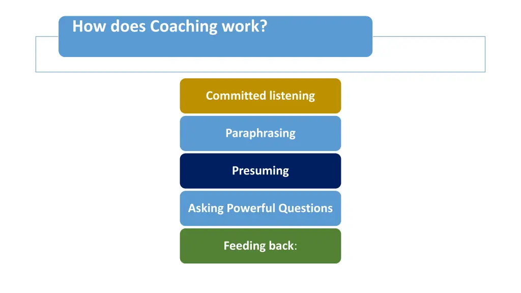 how does coaching work