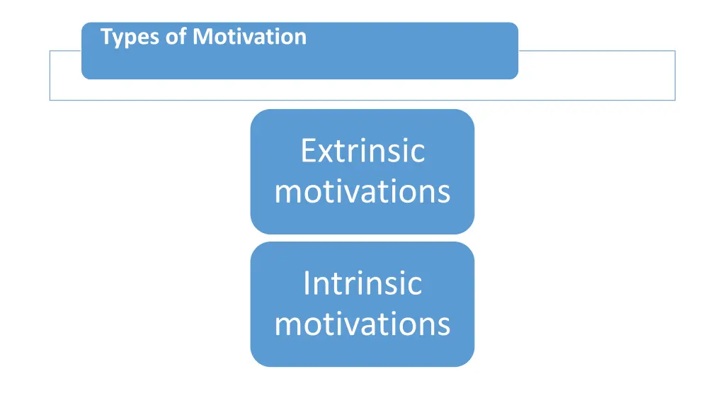 types of motivation