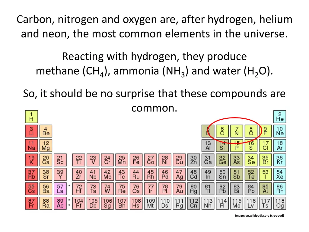 carbon nitrogen and oxygen are after hydrogen